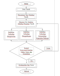 Pemerintah kabupaten garut kecamatan leles desa leles kantor : Http Eprosiding Snit Polbeng Org Index Php Snit Article Download 49 47