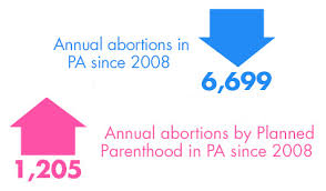 Pennsylvania Family Institute A Closer Look At Pennsylvania Planned Parenthood Health Care