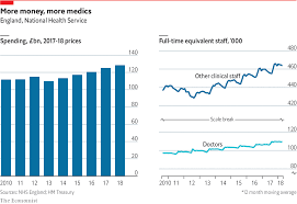 Daily Chart Britains Nhs Has Staggered Through Some Tough