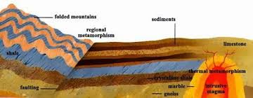Geology In Contact Metamorphism Vs Regional Metamorphism Geology Metamorphic Rocks Metamorphic Rock Formation