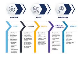 Cash management (including placement/movement of funds in various trusts). Sap Mobile Fixed Asset Tracking Solution Fixed Asset Management Software