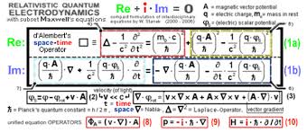 Pin By Caroline Bowen On Philosophy S 19 Equations Physics Quantum Electrodynamics
