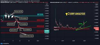 News about it is incredibly important for the digital industry. Will Ripple Xrp Die For Binance Xrpusdt By Skyrocksignals Tradingview