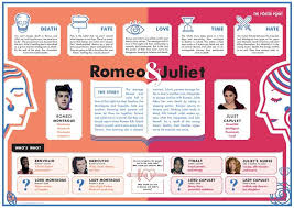Romeo And Juliet Poster Story Snapshot Characters And Themes Romeo And Juliet Poster Romeo And Juliet Romeo And Juliet Quotes