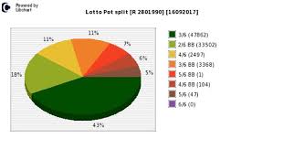 Pin On Sa Lotto Plus 1 Results