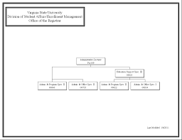 Organization Charts Virginia State University