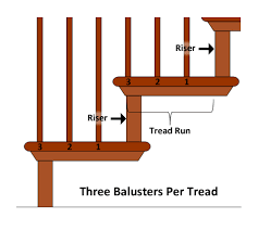 Calculating the space between the railing posts is the first step in the railing installation process. How To Layout Stair Balusters Calculating Spindle Spacing Using Rise Run