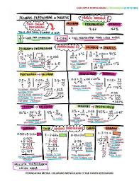 Rujuk buku teks matematik tahun 5 ms 111. 12 Muka Surat Nota Ringkas Matematik Upsr Cikgu Nana Tip Belajar Gps Bestari Study Notes Math Aesthetic Pastel Wallpaper
