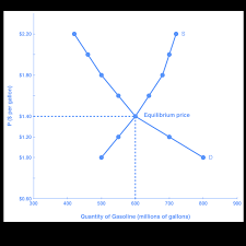 After equilibrium is reached, the concentration of so 3 is 0.040 mol/l. Equilibrium Introduction To Business