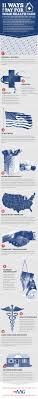 Infographic 11 Ways To Pay For Home Healthcare