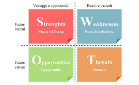 Analisi Swot O Matrice Swot Esempio E Modello G O