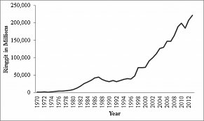 The first round was a precipitous drop in the value of the thai baht, malaysian ringgit, philippine peso, and indonesian rupiah. Determinants Of External Debt The Case Of Malaysia Springerlink