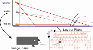 How do laser projectors work. E Power Electronic Elk010 Laser Projection Keyboard User Manual