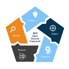 Using A Cybersecurity Framework For Web Application Security Netsparker