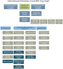 Imf Org Chart Explore The Inside Of The International