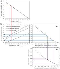 • baseboard sized for low temperature operation under design conditions and able to provide twice that capacity under boost operation to reduce recovery time from thermostat setback. Applied Sciences Free Full Text Mapping Relevant Parameters For Efficient Operation Of Low Temperature Heating Systems In Nordic Single Family Dwellings Html