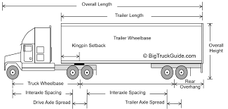 A wiring diagram is a simplified standard photographic representation of an electric circuit. Big Truck Guide Load Heavy Stay Compliant Make More Money