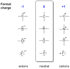 Ch 1 Formal Charges