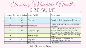 Sewing Machine Needle Sizes Guide To Sizes Uses Sewing