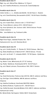 Younger brother of jakub kovář. Protokol O Prubehu Architektonicke Souteze O Navrh Na Reseni Uzemi Pod Nazvem Park Ctyri Dvory Ceske Budejovice Pdf Stazeni Zdarma