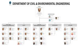 utp organisation chart