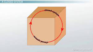 Why Is Earth A Closed System Video Lesson Transcript Study Com