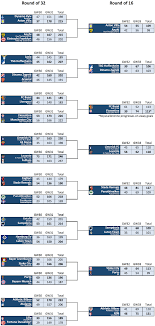 Facebook twitter linkedin pinterest reddit vkontakte odnoklassniki whatsapp telegram share via email. Europa League Knockout Stage Rounds Of 32 And 16 Ffs Uefa