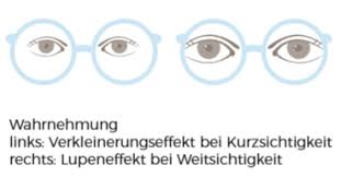Das Optics Experiment Teil 1 Edel Optics Blog