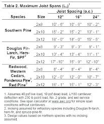 Deck Span Calculator Jano24 Info