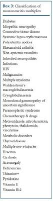 Peripheral Neuropathy In Older People Causes Management