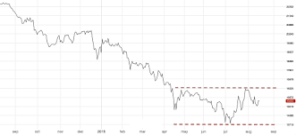 Tin Prices Hold Up Surprisingly Well While Other Base Metals