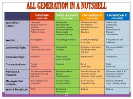 generation x characteristics google search generational