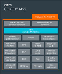 2020 popular 1 trends in computer & office, toys & hobbies, consumer electronics, electronic components & supplies with arm 32bit and 1. Arm Cortex M55 And Ethos U55 Processors Extending The Performance Of Arm S Ml Portfolio For Endpoint Devices Processors Blog Processors Arm Community