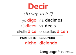 Search terms for this conjugation. Decir Conjugation Spanish Verb Conjugation Conjugate Decir In Span Languageposters Com