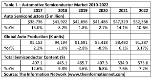 Our leadership in advanced semiconductor wafer processing sets the stage to bring transformation in consumer electronics,next generation data communications networks, industrial, medical technologies and mobility. Semiconductor Companies Best Positioned For Automotive Recovery Otcmkts Ifnny Seeking Alpha