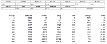 37 always up to date 308 ballistics chart 300 yard zero