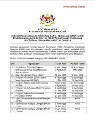 Permohonan tanah kerajaan bagi projek pelaburan. Info Semasa Sekolah Menengah Agama Pahang Posts Facebook