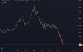 Xrp live prices, price charts, news, insights, markets and more. Ethereum Xrp Dogecoin And Other Alts Push Bitcoin S Dominance To Lowest Level Since August 2018