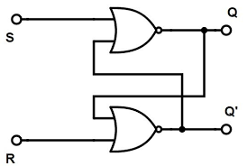 sr flip flop design with nor gate and nand gate flip flops nand gate digital circuit plc programming