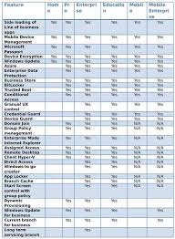 You know you need more than a private internet browser to go incognito. Windows 10 Editions Comparison With Features 2021 Whatvwant