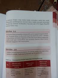 Check spelling or type a new query. Aktivitas 5 3 Bab 5 Kls 7 Tentang Kerjasama Brainly Co Id