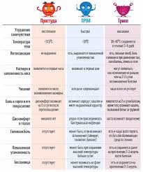 Kak Uberechsya Ot Grippa Gonkong 2017 Sovety Dlya Profilaktiki I Lecheniya