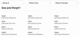 Iphone 11 11 Pro Size And Dimensions How Big Are The New