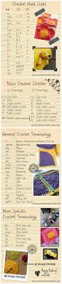 Crochet Hook Sizes And Abbreviations Us And Uk Terminology