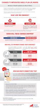 Https Www Greateasternlife Com Content Dam Great Eastern Sg Homepage Personal Insurance Our Products Health Insurance Healthplan Changes Ip Riders Brochure Pdf