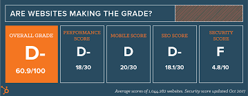 Image result for Research GRADE