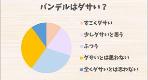 バンデル ダサい