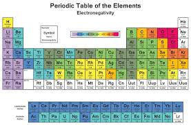 Electronegativity And Electronegativity Chart In Pdf