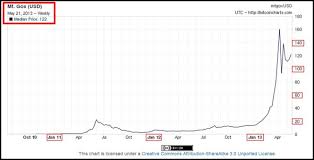 historical bitcoin chart btc usd trader 2 trader bitcoin