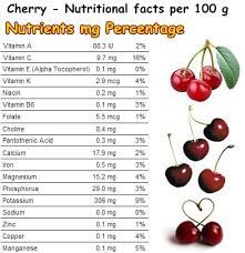 A majority of these pigments in the fruits tend to concentrate just underneath their skin. Cherry Fruit Nutrition Facts And Health Benefits Fruits Facts